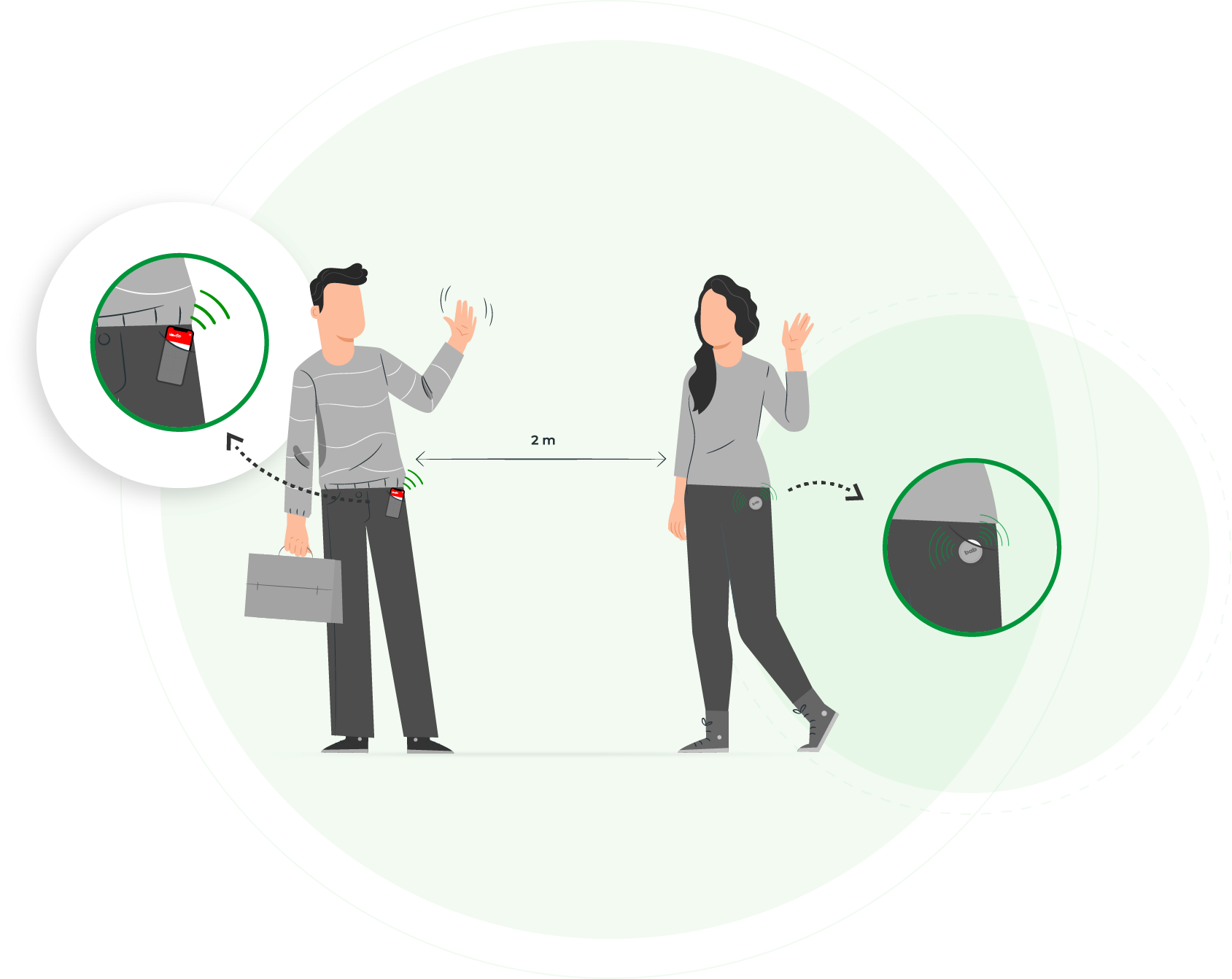 Bab Iot Social Distancing