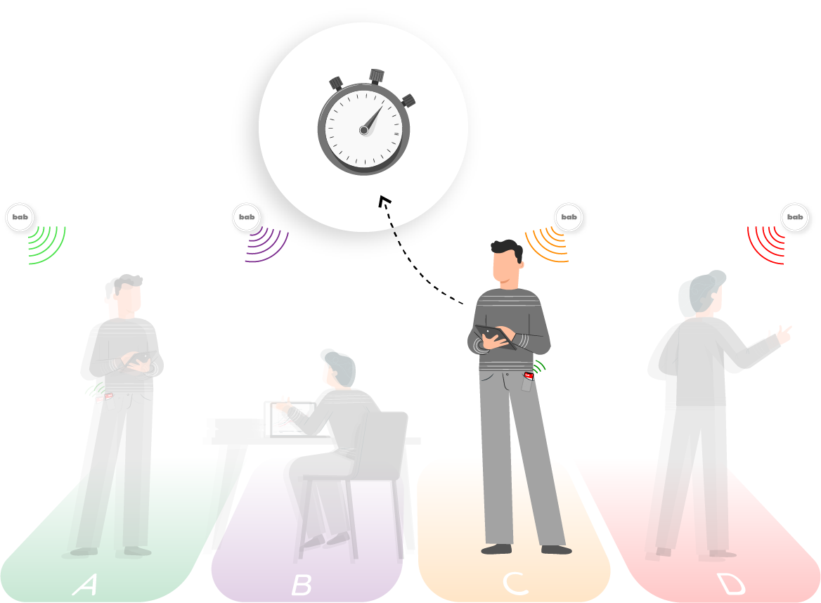 Bab Iot Zone Control